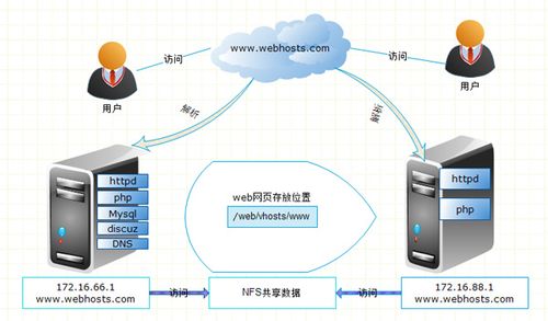 dns服务器好处（dns的服务器作用）-图2