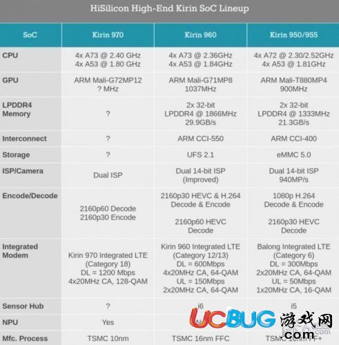 华为659和960（华为659和710处理器哪个好）-图2