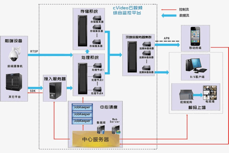 服务器按需定制（服务器选择方案）-图3