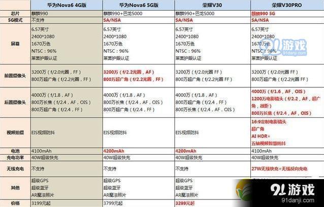 华为nova系列对比（华为nova系列对比分析）-图2