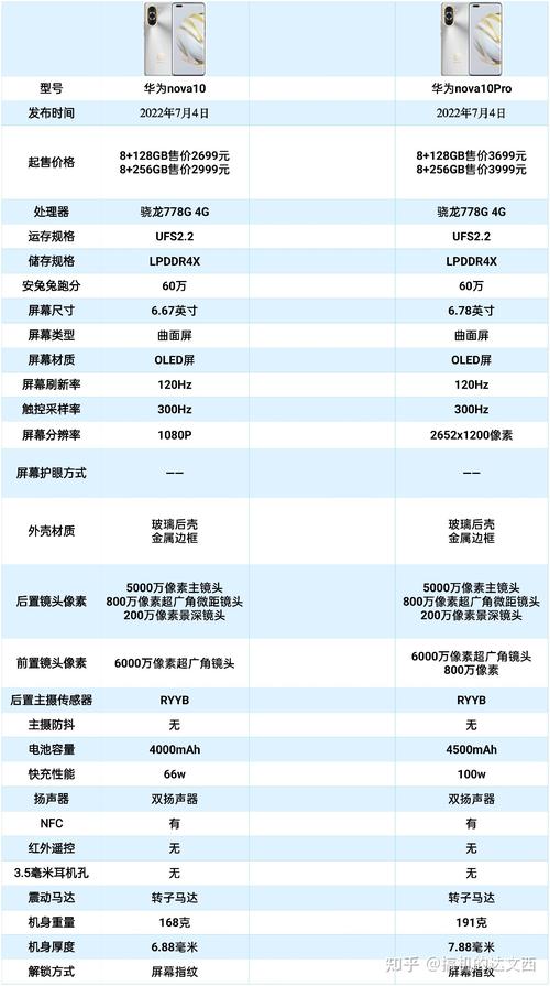 华为nova系列对比（华为nova系列对比分析）-图1