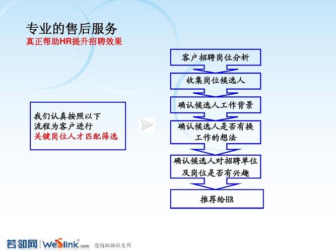 华为规范（华为规范招聘流程）-图1