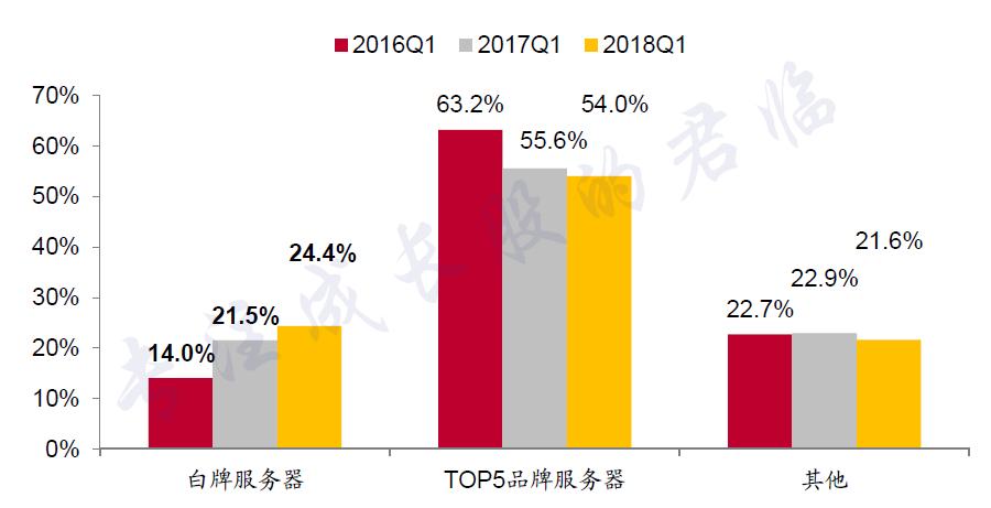 服务器需求群体（服务器市场需求）-图1