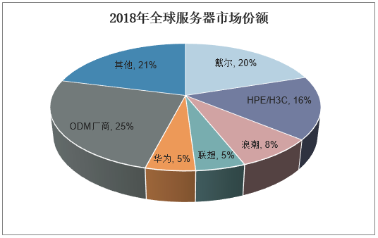 服务器需求群体（服务器市场需求）-图2