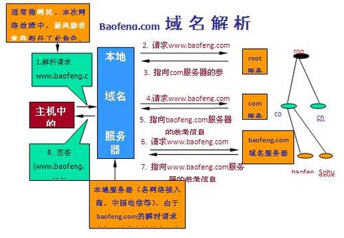 域名怎么转向（域名转换的过程）-图3