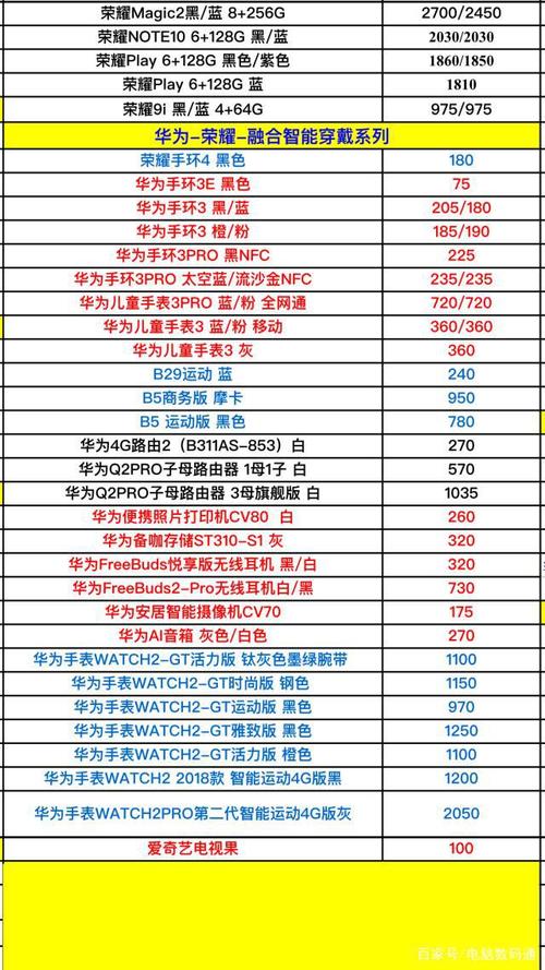 华为最新报价（华为手机最新报价及图片大全）-图2