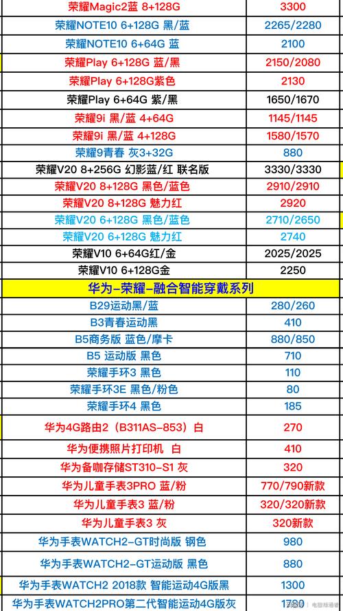 华为最新报价（华为手机最新报价及图片大全）-图1