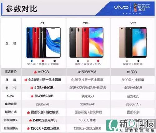 vivo和华为哪个好（oppo,vivo,华为哪个好）-图2