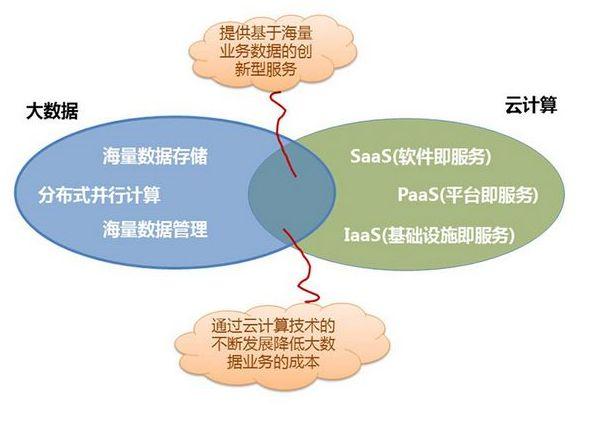 新浪云服务器搭建（新浪云的服务模式是saas）-图1