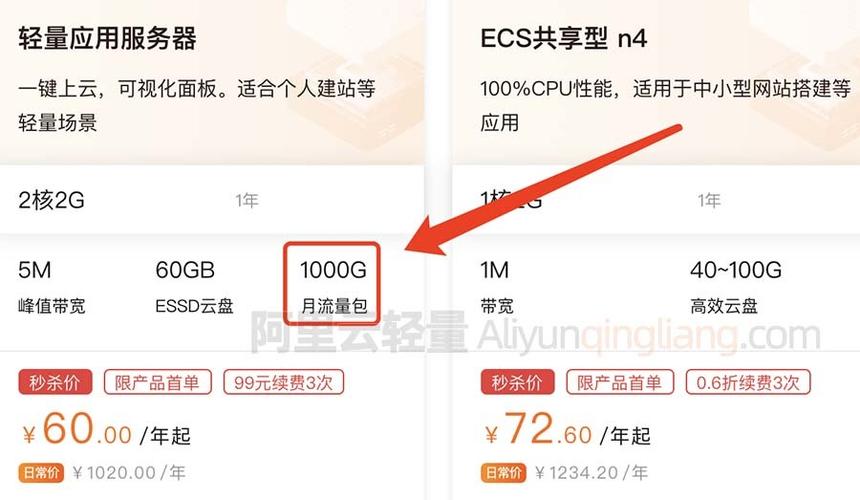 阿里云服务器流量（阿里云服务器流量收费模式）-图3
