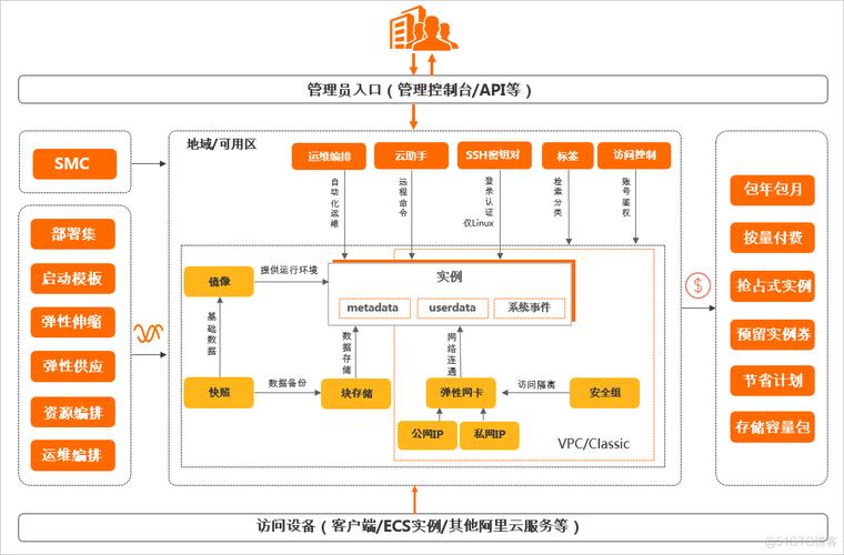 阿里云服务器集群（阿里云搭建集群服务器）-图2