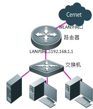 云主机怎么分配外网ip（云主机怎么搭建）-图1