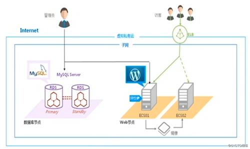 服务器网站部署方案（服务器部署网页）-图2