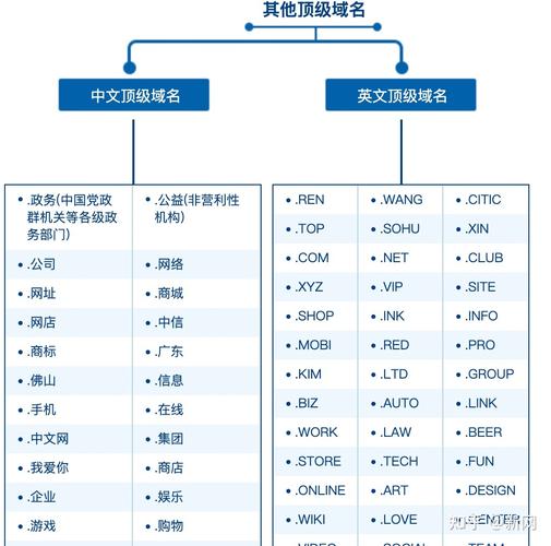 .中国后缀域名（中国后缀域名价值）-图3