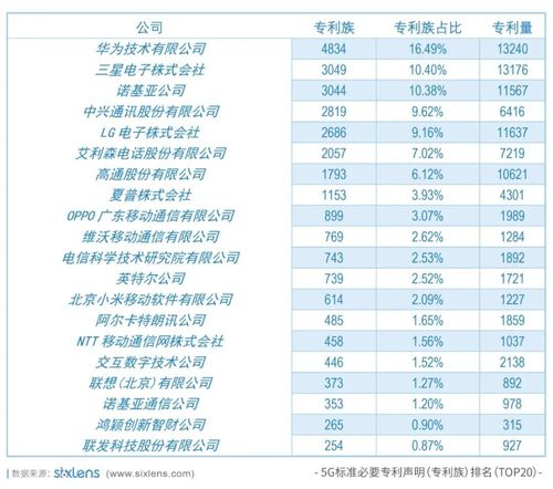 华为5g标准（华为5G标准输给高通）-图3