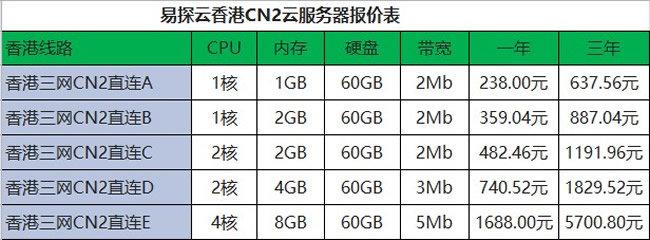 价格服务器租用（便宜服务器租用一般多少钱）-图2