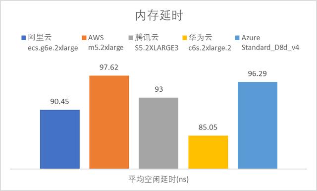 云服务器的安全性（云服务器安全性对比）-图2