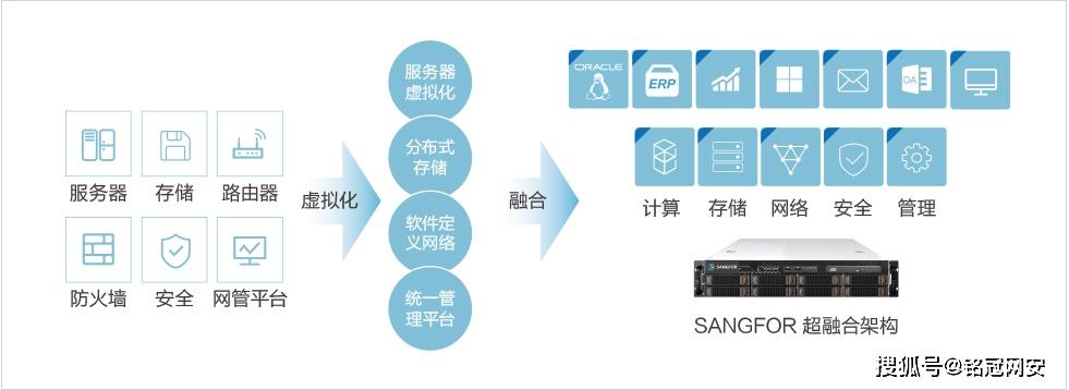 代理服务器的主要功能（代理服务器的主要功能包括）-图1