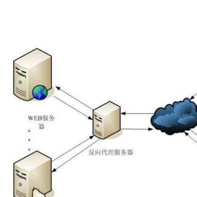 代理服务器的主要功能（代理服务器的主要功能包括）-图2