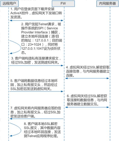 关于阿里云美国服务器vpn的信息-图3