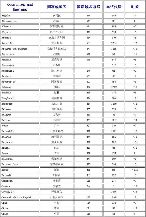 加拿大域名注册（加拿大国际域名缩写）-图1