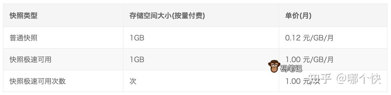 服务器快照费用（服务器快照费用高吗）-图2