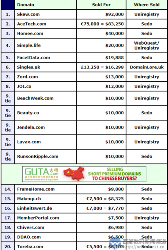 英国网站域名（英国常用网站）-图3