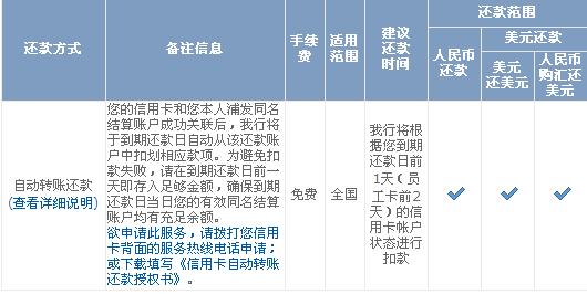 信用卡域名怎么填（填信用卡地址怎么填）-图2