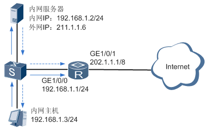 云服务器没有公网ip（云服务器的公网ip和内网ip）-图3