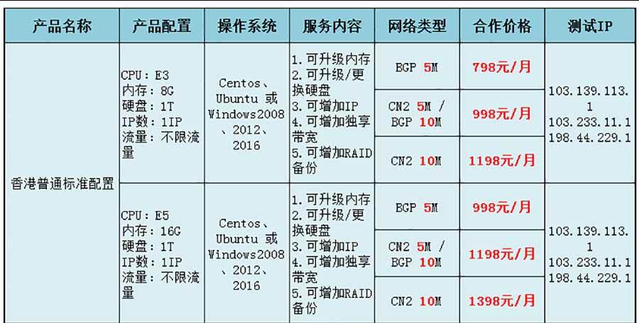 服务器线路费用（服务器线路费用高吗）-图3