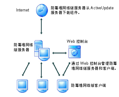 运行安全服务器（运行安全服务器的目的）-图2