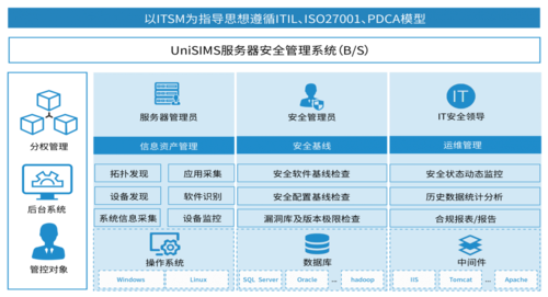 运行安全服务器（运行安全服务器的目的）-图1