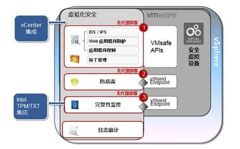 运行安全服务器（运行安全服务器的目的）-图3