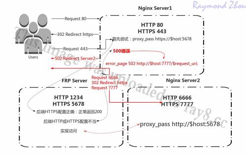 php泛域名（frp 泛域名）-图1