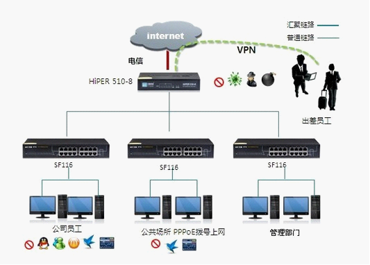 服务器覆盖范围（服务器布置在哪里）-图3