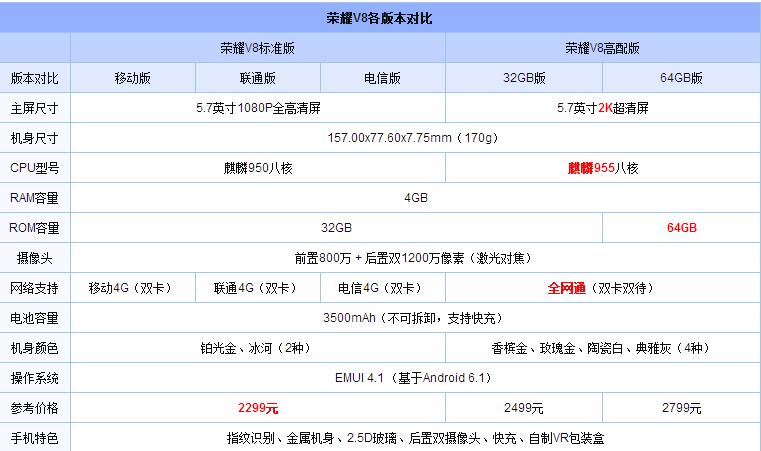 华为v9性能（华为v9用的是什么处理器）-图2