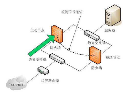 高防服务器怎么组成的（高防服务器怎样实现）-图3