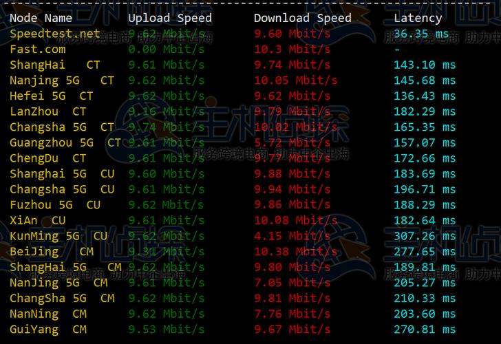 国外测速服务器（国外测速服务器排名）-图1