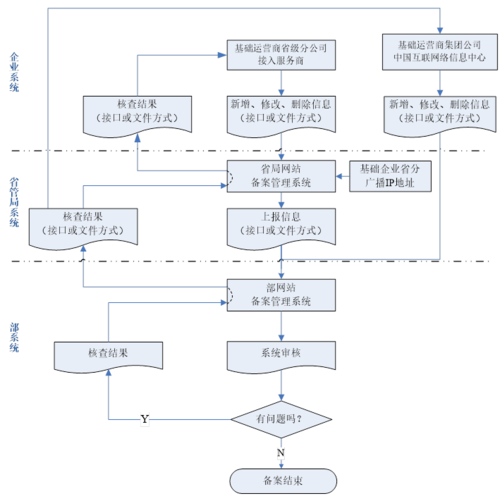 io域名申请（域名和ip地址的申请流程）-图1