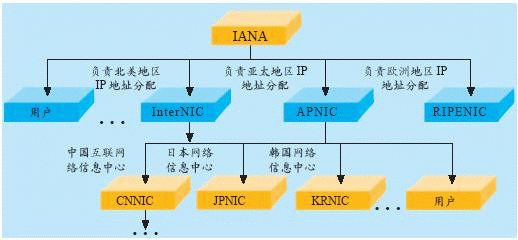 io域名申请（域名和ip地址的申请流程）-图3