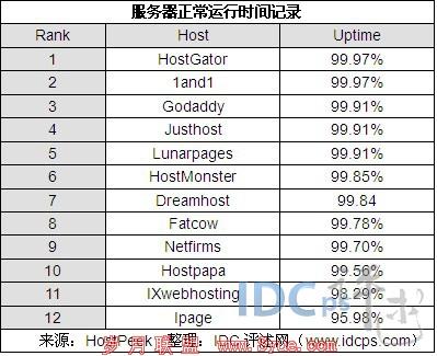 2美国服务器（美国服务器排行榜）-图1