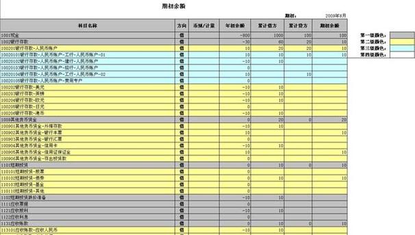 使用服务器费用（服务器费用怎么做账）-图2