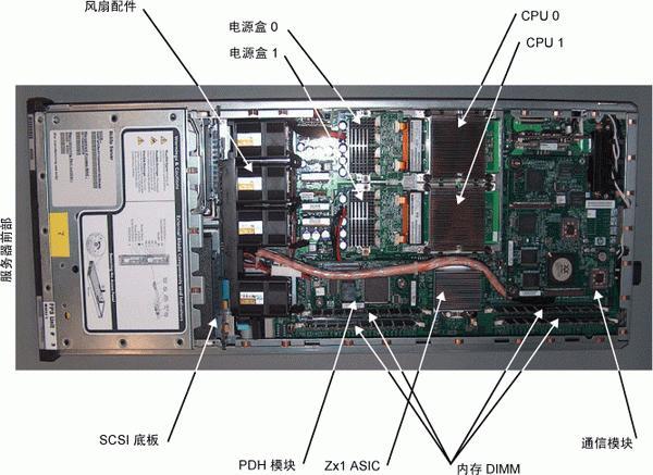 服务器进行解析（服务器怎么解析）-图2