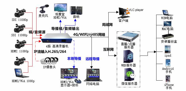 家用点播服务器（视频点播服务器搭建）-图1