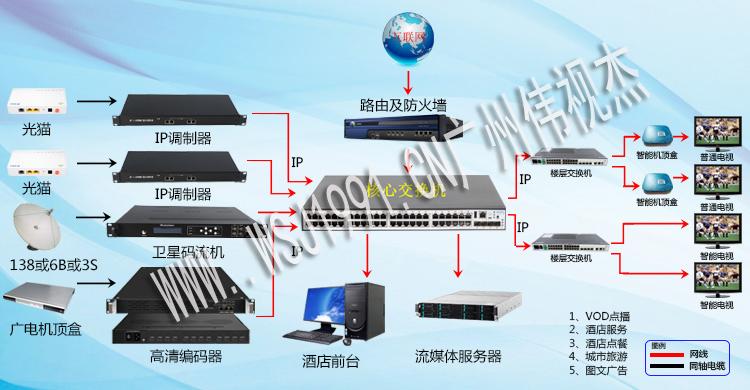 家用点播服务器（视频点播服务器搭建）-图2