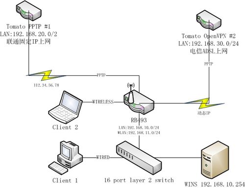 pptp的服务器（win10 pptp服务器）-图3