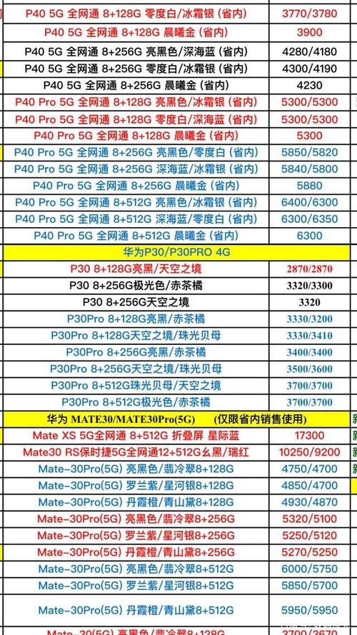 华为手机报价最新报价（华为手机报价及型号图片大全）-图2