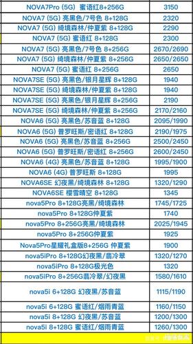 华为手机报价最新报价（华为手机报价及型号图片大全）-图1