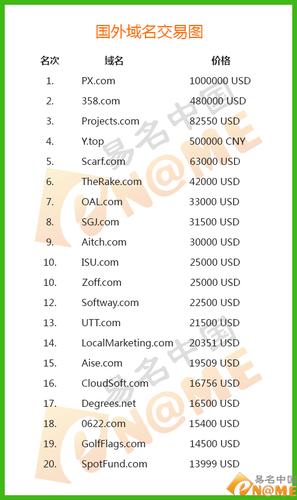 6位数的域名（6位纯数字域名）-图1