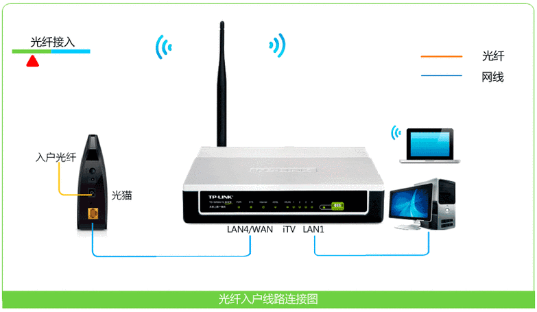 包含vps服务器adsl动态ip的词条-图3